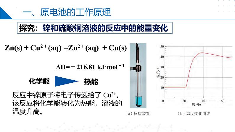 沪科版2020高二化学选择性必修第一册 4.2.1原电池和化学电源(原电池) 课件03