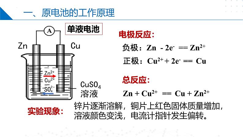 沪科版2020高二化学选择性必修第一册 4.2.1原电池和化学电源(原电池) 课件05