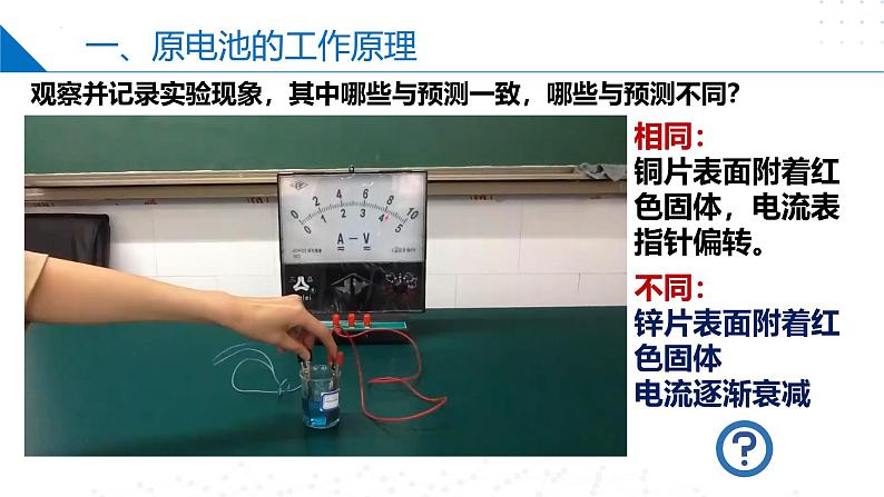 沪科版2020高二化学选择性必修第一册 4.2.1原电池和化学电源(原电池) 课件06