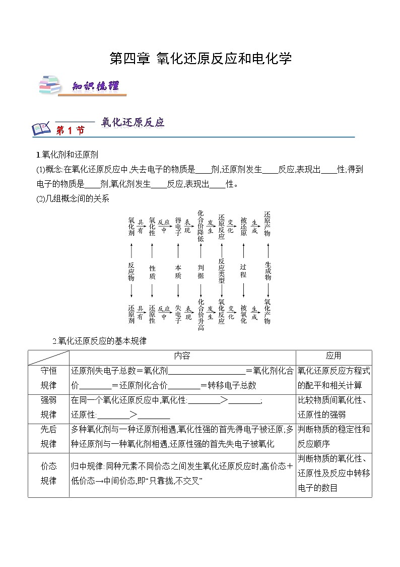沪科版2020高二化学选择性必修第一册 第四章 氧化还原反应和电化学(知识梳理)01