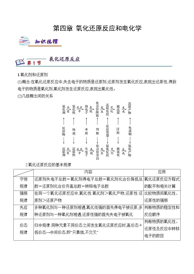 沪科版2020高二化学选择性必修第一册 第四章 氧化还原反应和电化学(知识梳理)01