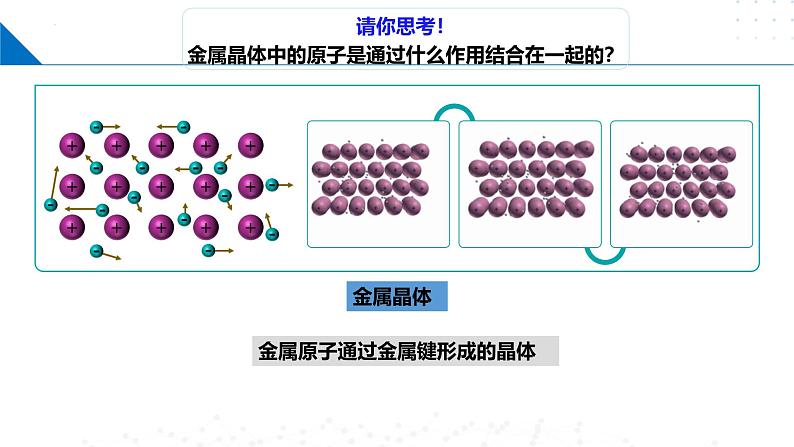 鲁科版2019高二化学选择性必修二 3.2.1金属晶体 课件08