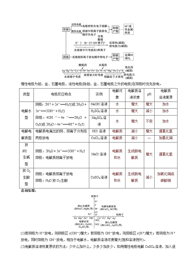 苏教版2019高二化学选择性必修第一册 1.2.3电解池的工作原理(知识清单+分层练习)03