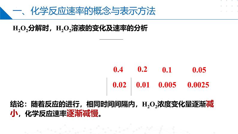 苏教版2019高二化学选择性必修第一册 2.1.1化学反应速率的表示方法(同步课件)05