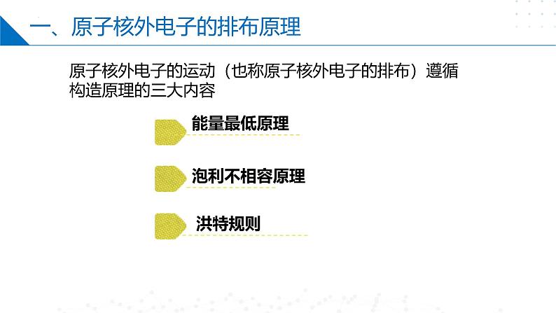 苏教版2019高二化学选择性必修第二册2.1.2原子核外电子的排布(同步课件)04