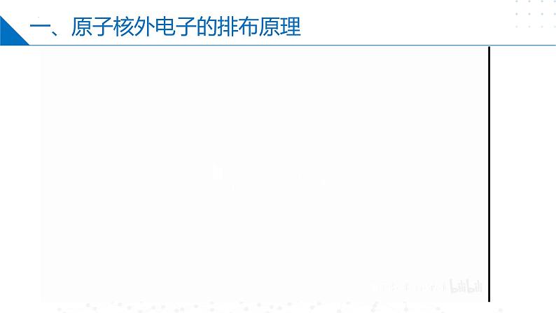 苏教版2019高二化学选择性必修第二册2.1.2原子核外电子的排布(同步课件)05