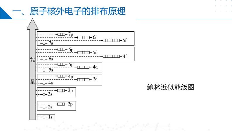 苏教版2019高二化学选择性必修第二册2.1.2原子核外电子的排布(同步课件)08