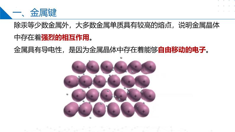 苏教版2019高二化学选择性必修第二册3.1金属键 金属晶体(同步课件)04