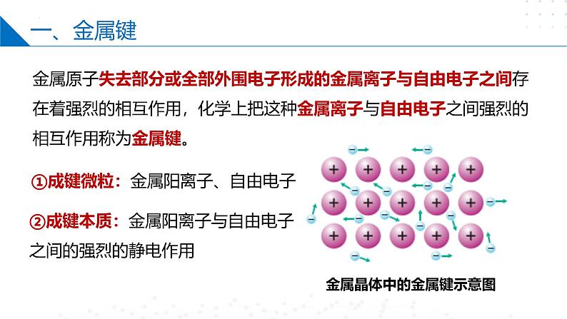 苏教版2019高二化学选择性必修第二册3.1金属键 金属晶体(同步课件)05