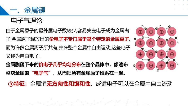 苏教版2019高二化学选择性必修第二册3.1金属键 金属晶体(同步课件)06