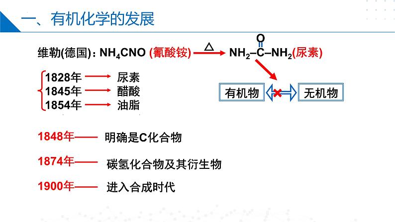 1.1-1.2.1有机化学的发展与应用、有机化合物的分离、提纯(同步课件)第7页