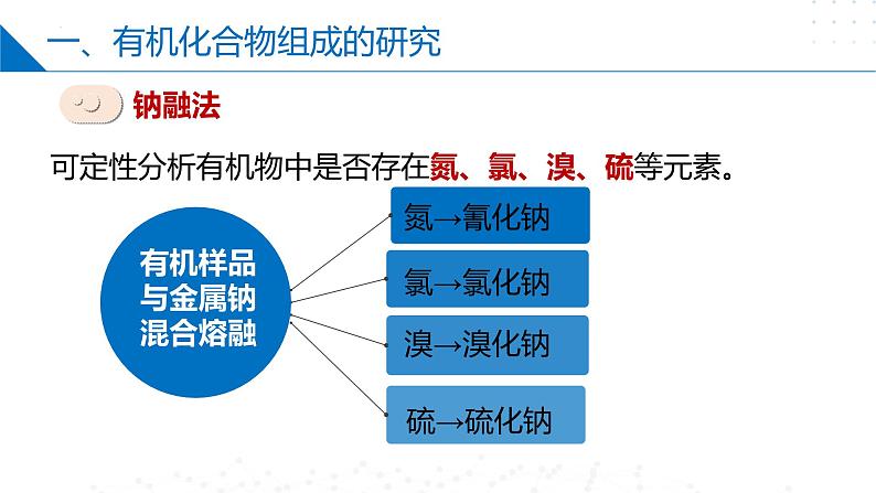 苏教版2019高二化学选择性必修三1.2.2有机化合物组成和结构的研究、有机化学反应的研究(同步课件)06