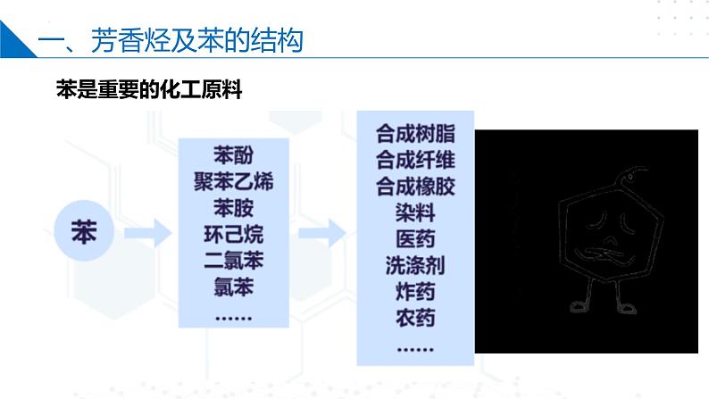 苏教版2019高二化学选择性必修三 3.2.1苯的结构和性质(同步课件)08
