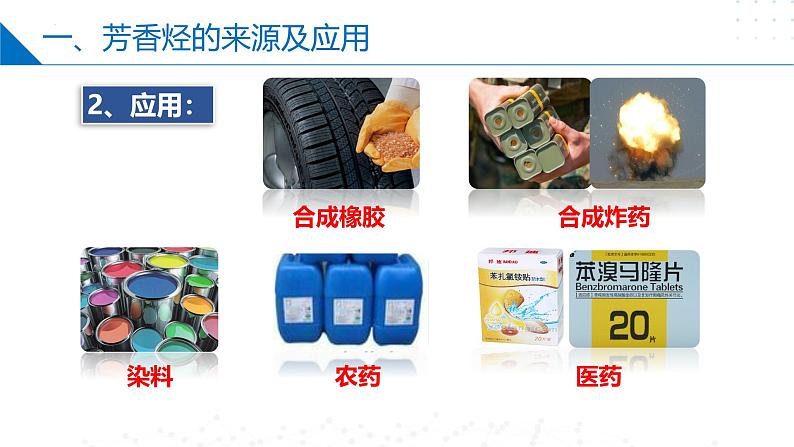 3.2.2芳香烃的来源与应用(同步课件)第7页