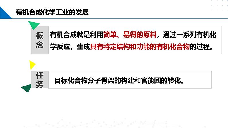 苏教版2019高二化学选择性必修三 5.3.1有机合成设计(同步课件)07