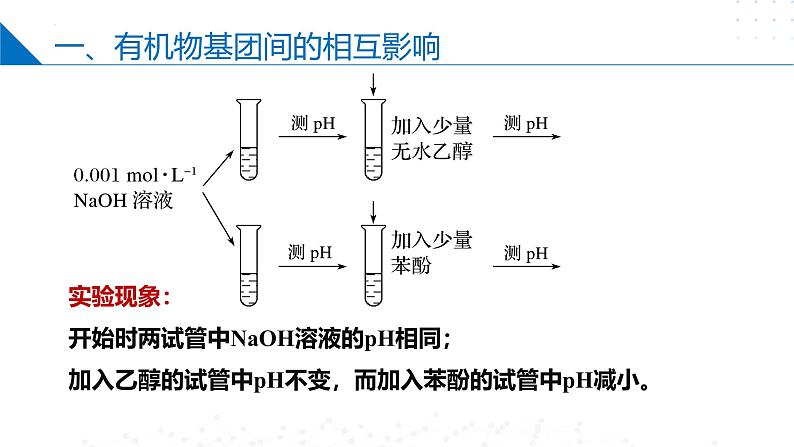 苏教版2019高二化学选择性必修三 5.3.1有机合成设计(同步课件)08