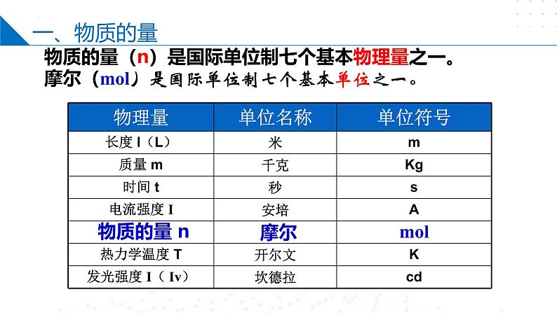 苏教版2019高一化学必修第一册1.2.1物质的量(同步课件)06