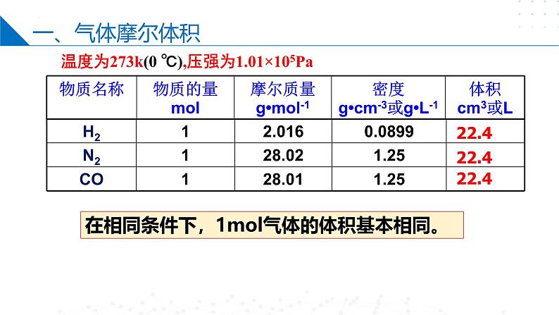 苏教版2019高一化学必修第一册1.2.2气体摩尔体积(同步课件)08