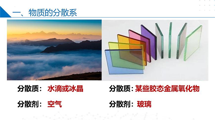1.3物質(zhì)的分散系（同步課件）-2023-2024學年高一化學同步精品課堂（蘇教版2019必修第一冊）第5頁