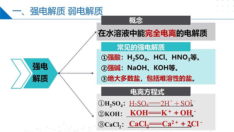3.2.3金属钠及钠的化合物(离子反应)(同步课件)-第7页
