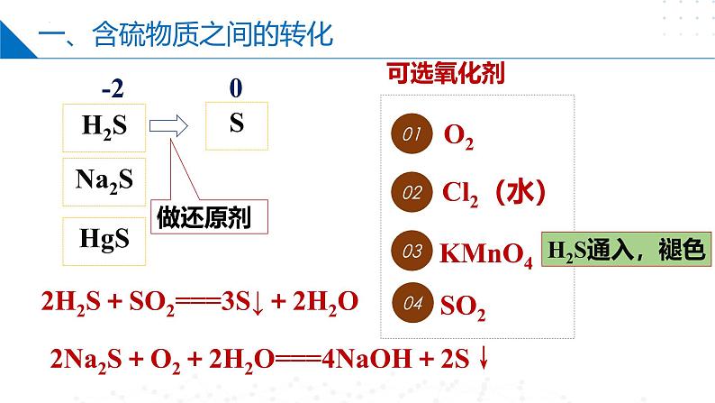 苏教版2019高一化学必修第一册 4.2 硫及其化合物之间的相互转化(同步课件)08