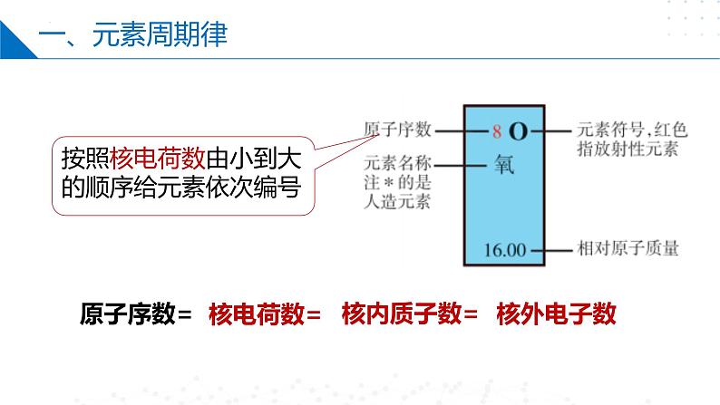 苏教版2019高一化学必修第一册 5.1.1元素周期律(同步课件)05
