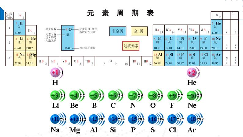 苏教版2019高一化学必修第一册 5.1.1元素周期律(同步课件)06