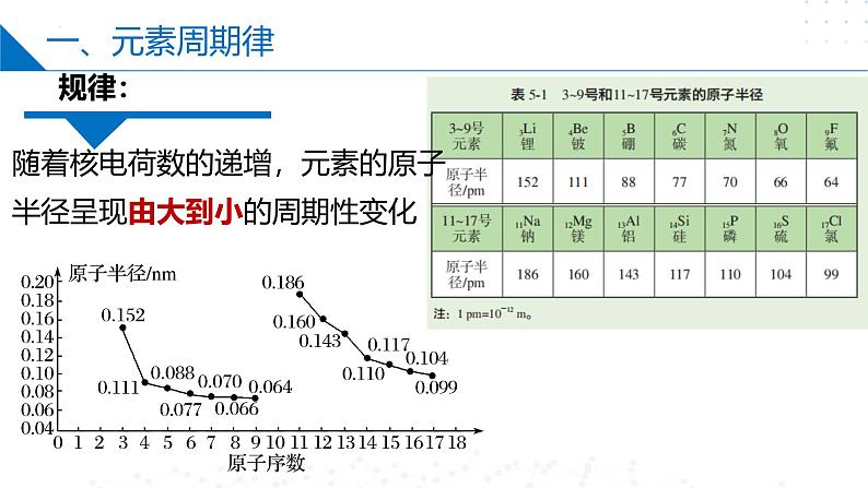苏教版2019高一化学必修第一册 5.1.1元素周期律(同步课件)08