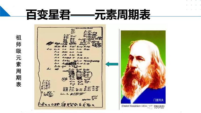 苏教版2019高一化学必修第一册 5.1.2元素周期表及其应用(同步课件)04