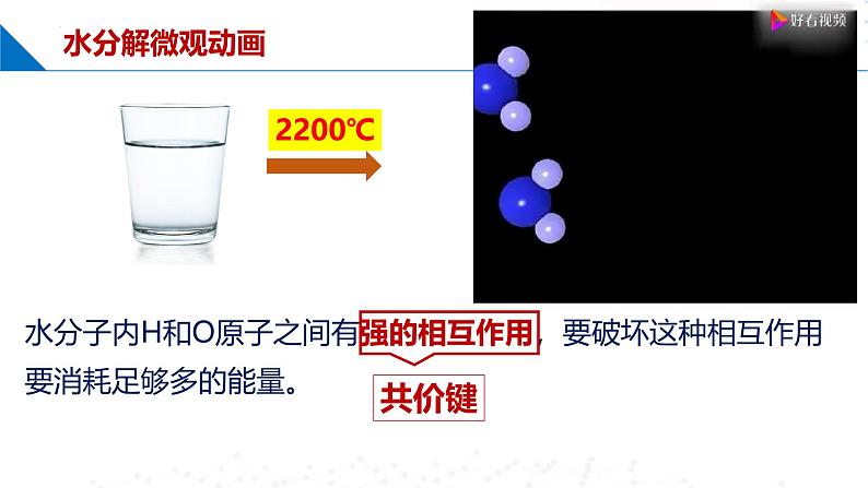 苏教版2019高一化学必修第一册5.2.2共价键+分子间作用力(同步课件)03