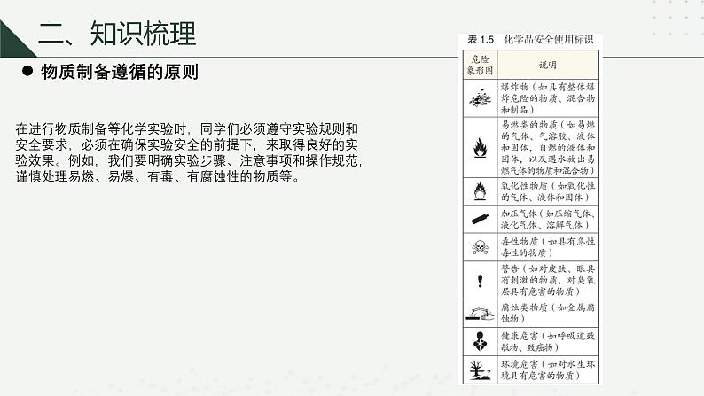 沪科版2020高一化学必修第一册 1.3.1+物质的制备(同步课件)06