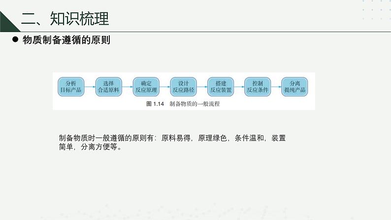 沪科版2020高一化学必修第一册 1.3.1+物质的制备(同步课件)07