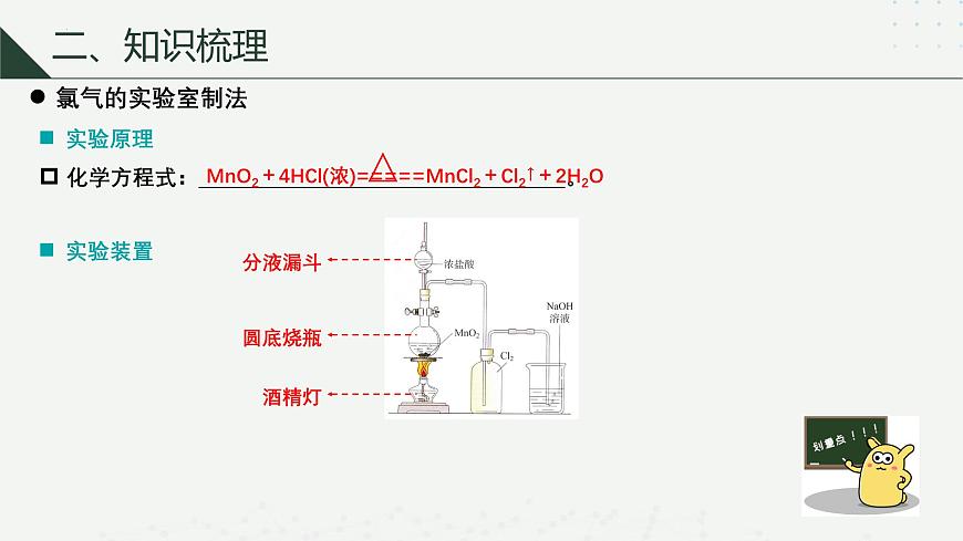 滬科版2020高一化學(xué)必修第一冊(cè) 1.3.1+物質(zhì)的制備（同步課件）第8頁(yè)