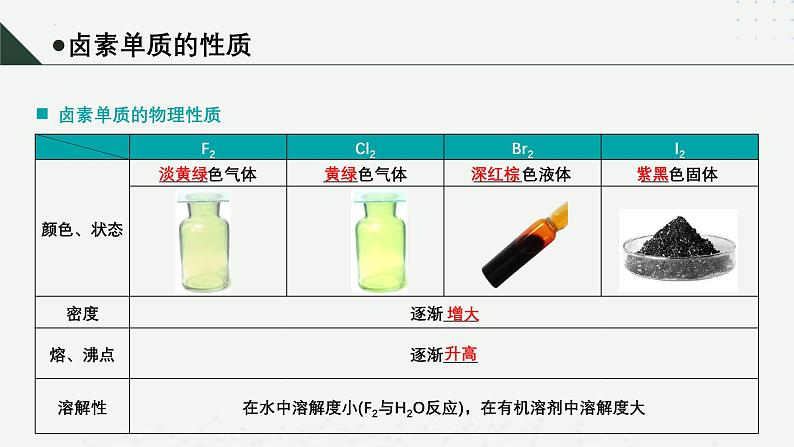 沪科版2020高一化学必修第一册 2.3+溴和碘的提取(同步课件)08