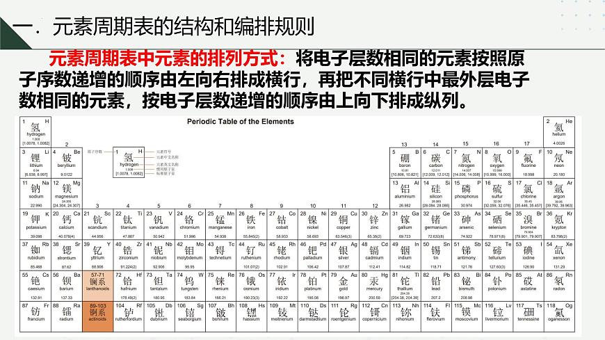 滬科版2020高一化學(xué)必修第一冊 4.1+元素周期表和元素周期律（同步課件）第8頁