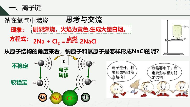 沪科版2020高一化学必修第一册 4.4+化学键(同步课件)06