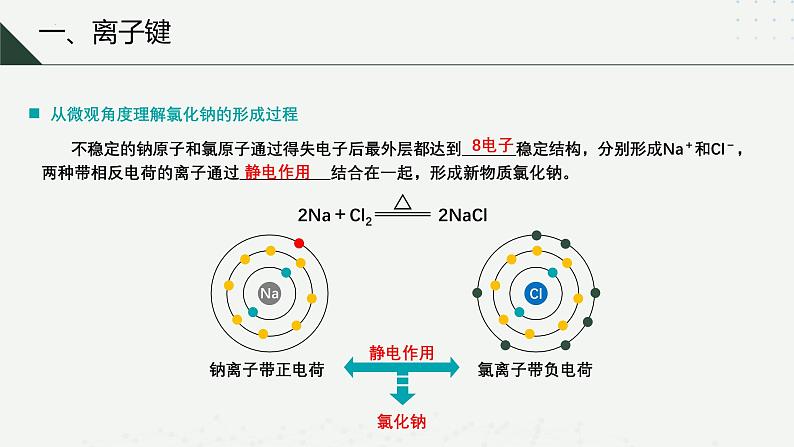 沪科版2020高一化学必修第一册 4.4+化学键(同步课件)07