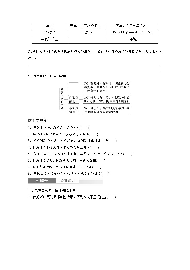 人教版高考化学一轮复习讲义第5章第22讲 氮及其氧化物 硝酸(原卷版)第2页