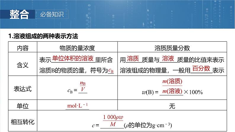 (人教版)高考化学一轮复习讲义课件第2章第6讲 物质的量浓度(含解析)05