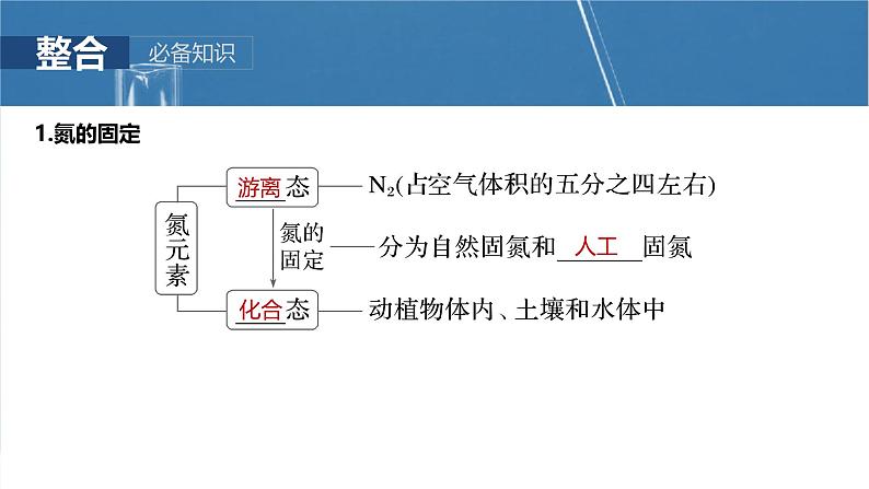 (人教版)高考化学一轮复习讲义课件第5章第22讲 氮及其氧化物 硝酸(含解析)05