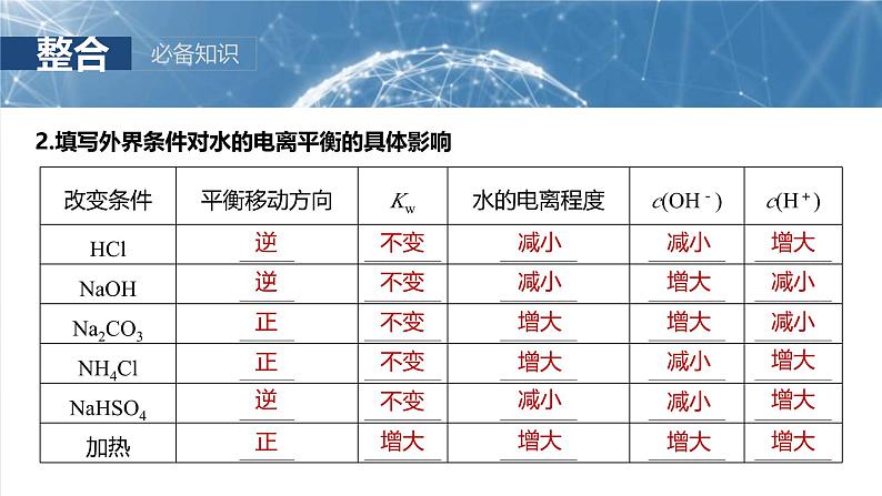 (人教版)高考化学一轮复习讲义课件第12章第52讲 水的电离和溶液的pH(含解析)06