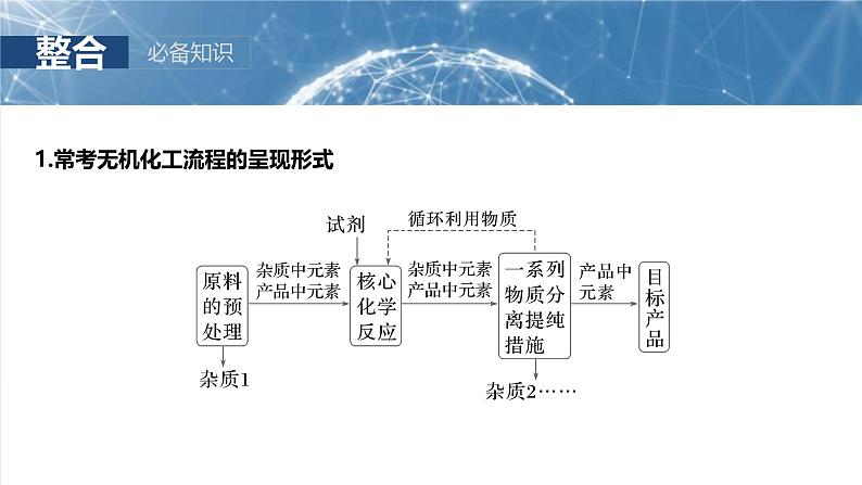 (人教版)高考化学一轮复习讲义课件第12章第59讲 无机化工流程题的解题策略(含解析)03