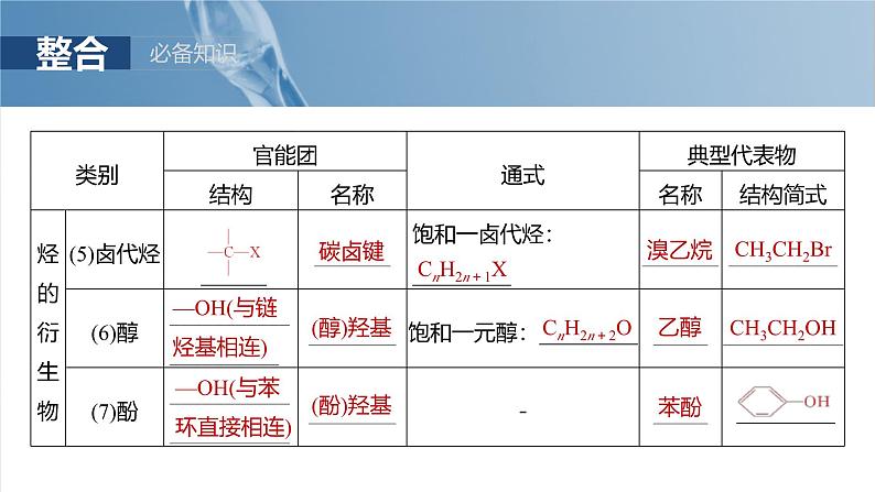 (人教版)高考化学一轮复习讲义课件第13章第60讲 有机化合物的分类、命名及研究方法(含解析)第6页