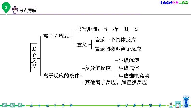 第04讲 离子反应(PPT课件)2022-2023学年高一化学同步精品讲义(人教2019必修第一册 )第4页