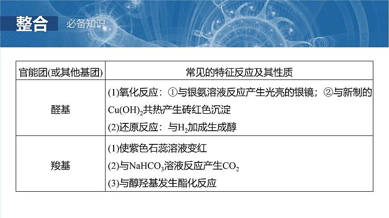 (人教版)高考化学一轮复习讲义课件第15章第67讲 官能团与有机物的性质 有机反应类型(含解析)第7页