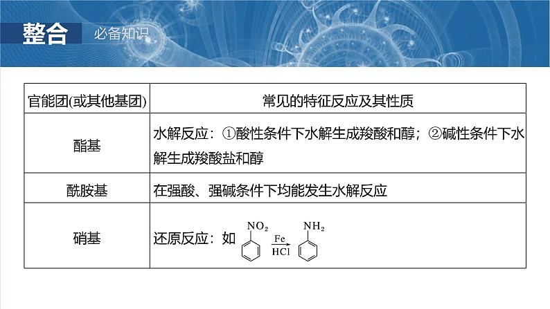 (人教版)高考化学一轮复习讲义课件第15章第67讲 官能团与有机物的性质 有机反应类型(含解析)第8页
