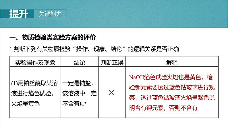 (人教版)高考化学一轮复习讲义课件第16章第71讲 简单实验方案的设计与评价(含解析)06