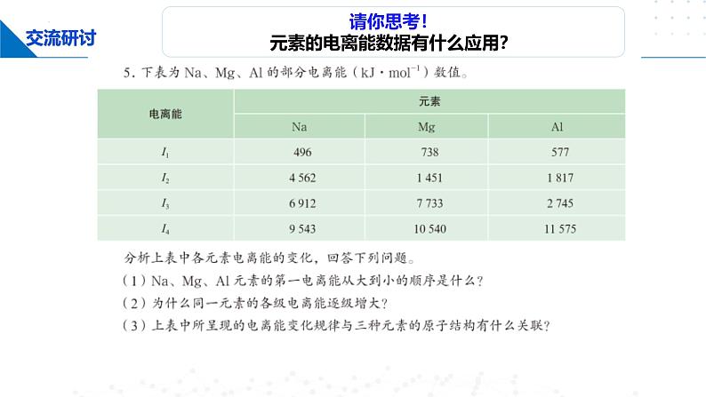 鲁科版2019高二化学选修二 1.3.2元素的电离能、电负性及其变化规律(课件)02