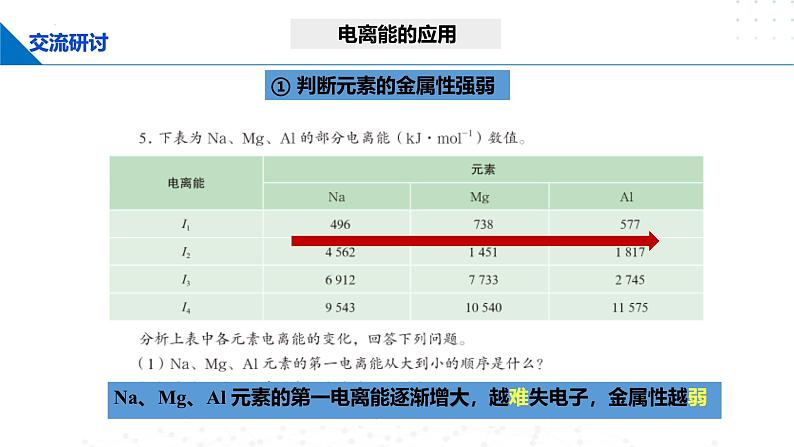 鲁科版2019高二化学选修二 1.3.2元素的电离能、电负性及其变化规律(课件)06