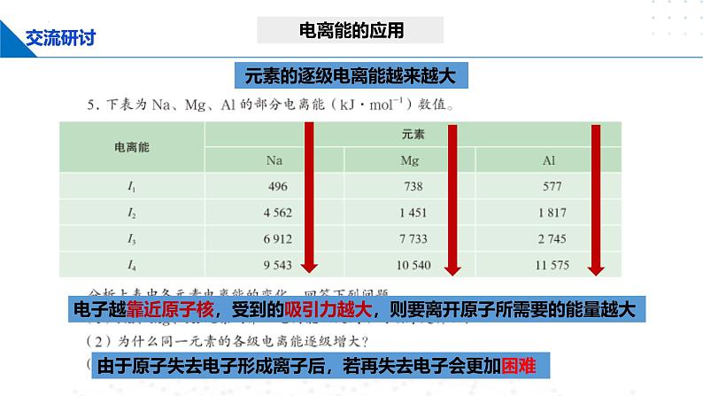 鲁科版2019高二化学选修二 1.3.2元素的电离能、电负性及其变化规律(课件)07